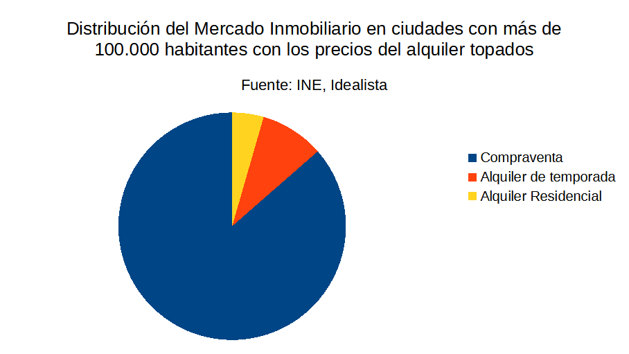 ShortMeCapital's tweet photo. Os presento los resultados de los controles de precios en el mercado del alquiler. Para entendernos: pasaríamos de un mercado con los precios del alquiler altísimos a un mercado sin alquileres. Resultados en mano.

Esto es negligencia, en el mejor de los casos. https://t.co/tJBi8IPbFT