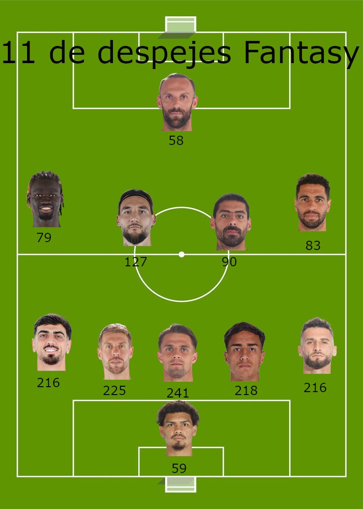 FFantasyStats's tweet photo. Compartimos más 11s ideales Fantasy: 
11 decepción
Mejor 11 extranjero
11 despejes
11 amonestados
¿A quien echais de menos? ⬇️ https://t.co/iF5C3VfGWj
