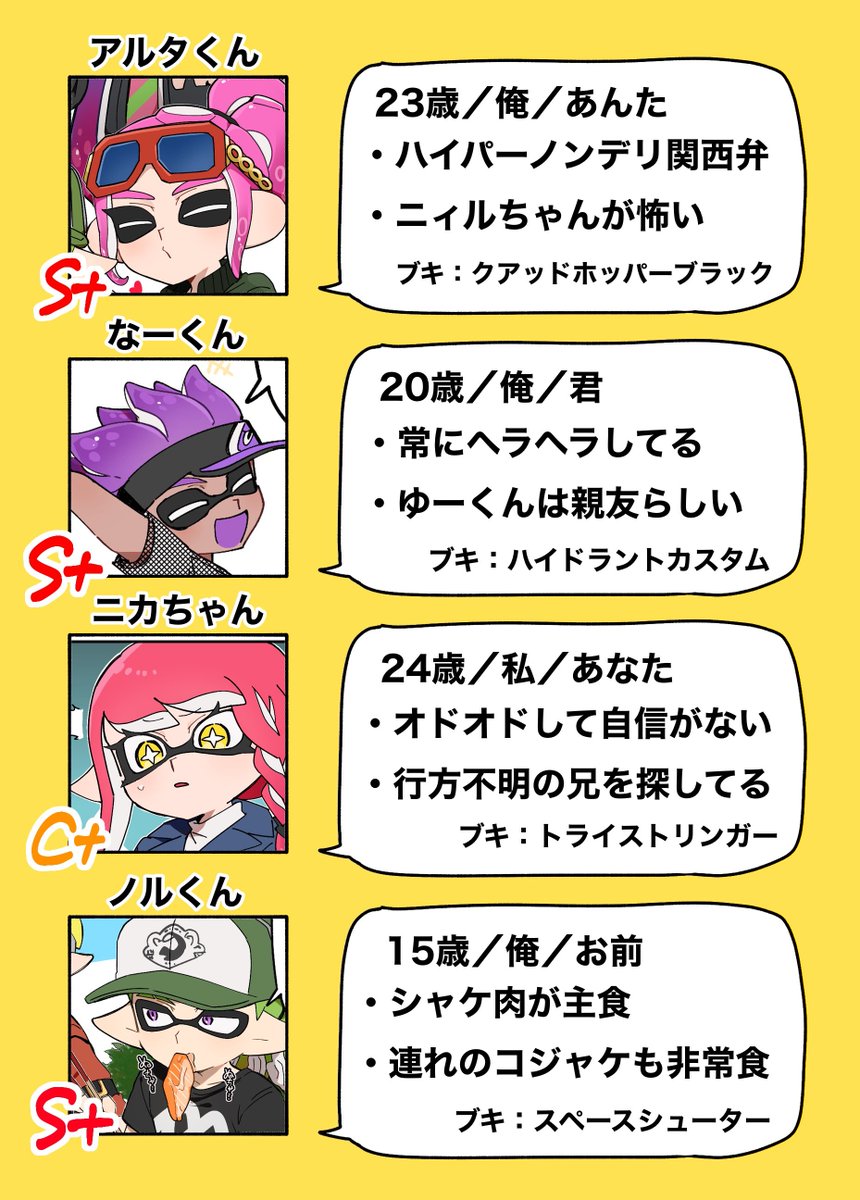 dare_rerere's tweet photo. うちの子簡易キャラシ更新 https://t.co/3pNQ1iIv7p