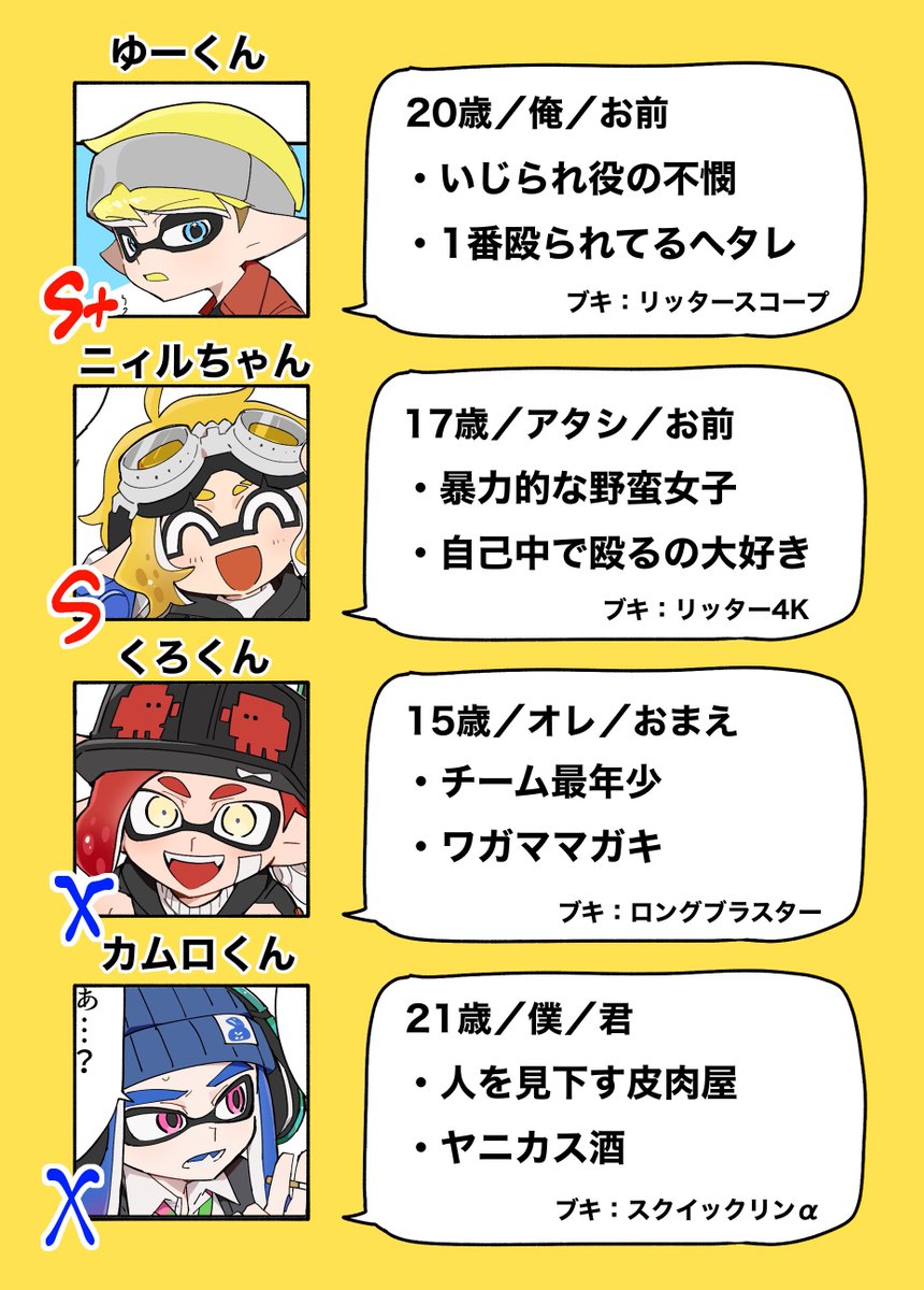 dare_rerere's tweet photo. うちの子簡易キャラシ更新 https://t.co/3pNQ1iIv7p