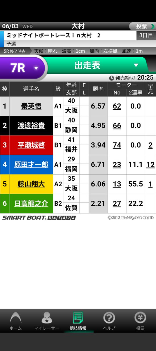 abcdef5186's tweet photo. 才一郎カワイソウ。
藤山対策でチルト0.5に跳ねてくるかな。
藤山が3度にしてきたら多分スタート遅れる。
0.5なら才一郎に引っかかって強引に行って6に大チャンス。 https://t.co/4X4OtcREeL