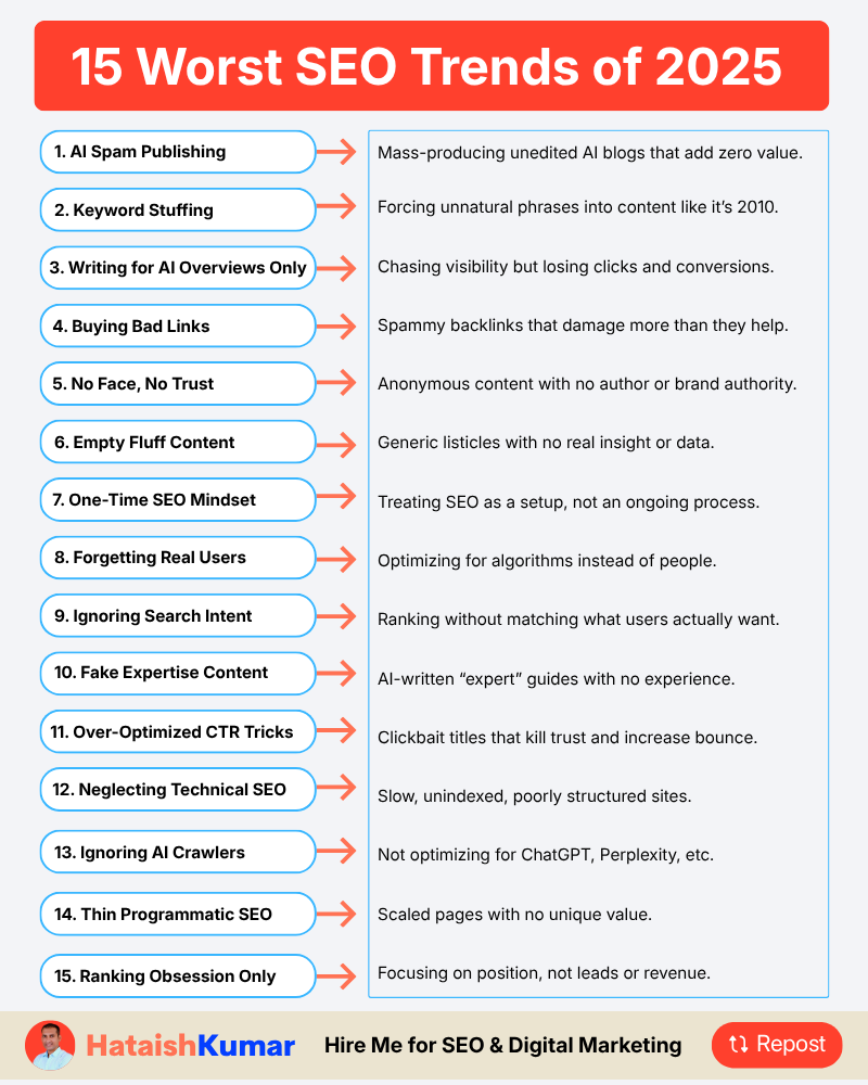 hataishkumar's tweet photo. 15 Worst SEO Trends of 2025

I Stopped Following These 15 SEO Trends in 2025 

➕ Follow @hataishkumar for more SEO + Digital Marketing tips. https://t.co/I7KCQPUM9n