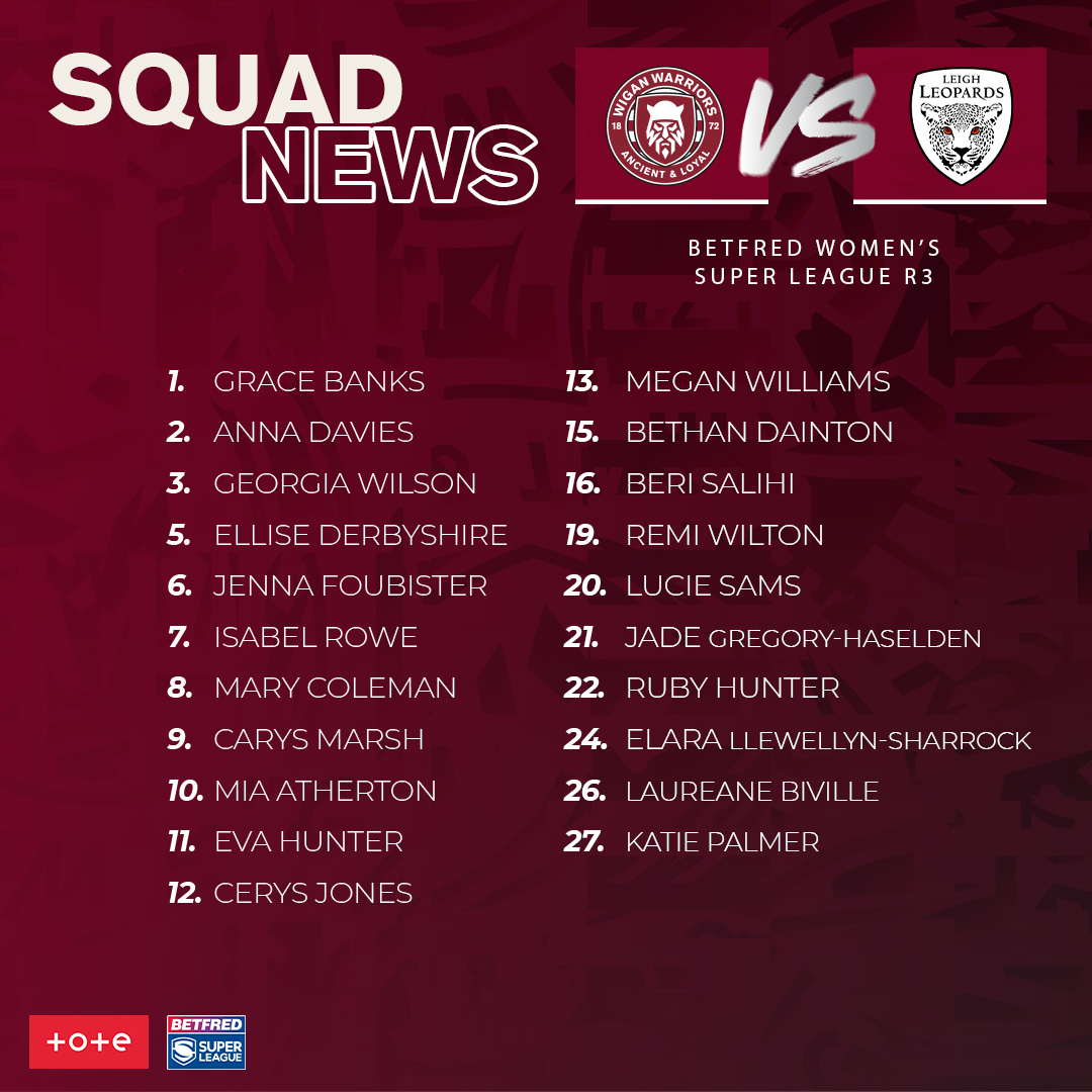 WiganWarriorsRL's tweet photo. 🔢 Denis Betts has named his 21-player squad for Thursday evening's Betfred Women's Super League clash against Leigh Leopards at Edge Hall Road Community Stadium.

@ToteRacing | #WWRL https://t.co/9e21qRiXx7