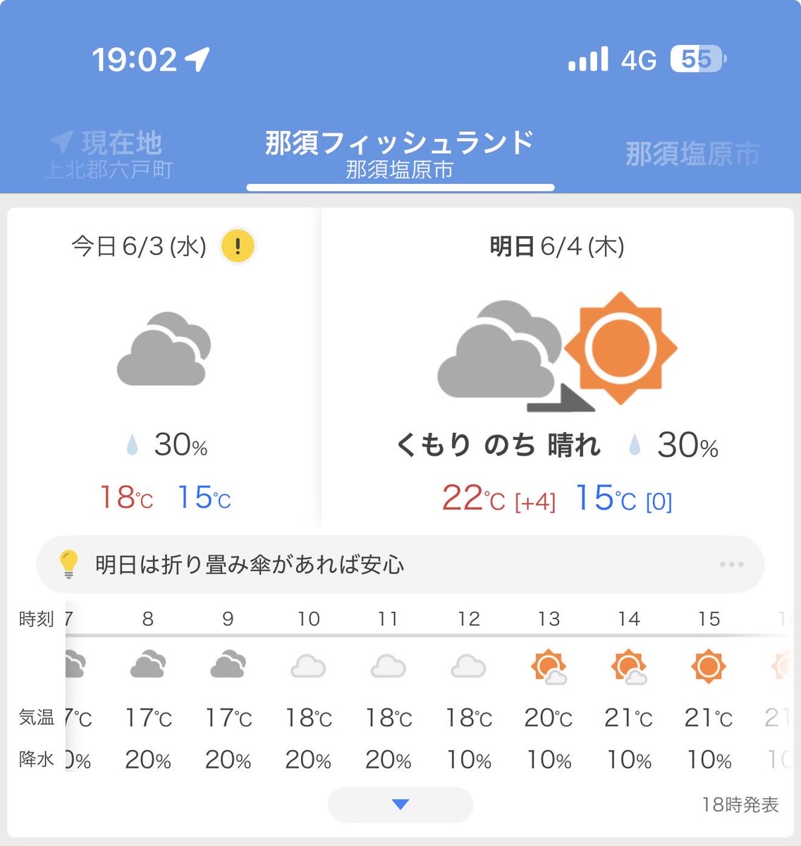 NasuFishLand's tweet photo. 明日のフィッシュランドの降水確率は……    30%‼️
明日はLINEクーポンご利用で300円割引となります‼️☀️晴れでも使えます✨️
※2時間以上の釣りに限ります。
ご来場お待ちしております🎣 https://t.co/zkb38wzmTZ