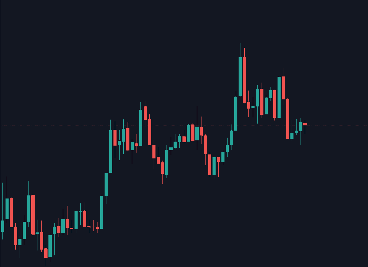 LariAlen's tweet photo. Long or Short here? #trading https://t.co/gXgtyeeKja