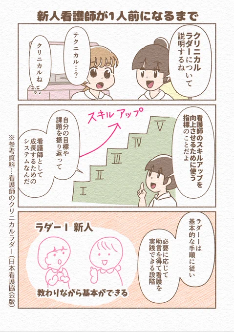 新人看護師が一人前になるまで(1/2) 