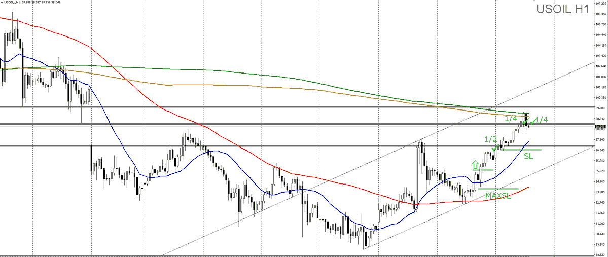 DayTraderKG's tweet photo. ギリ目標届かず反発してきたので全決済
RR+1.9取れたしもう十分( ^ω^ ) https://t.co/NXXbISu7RP