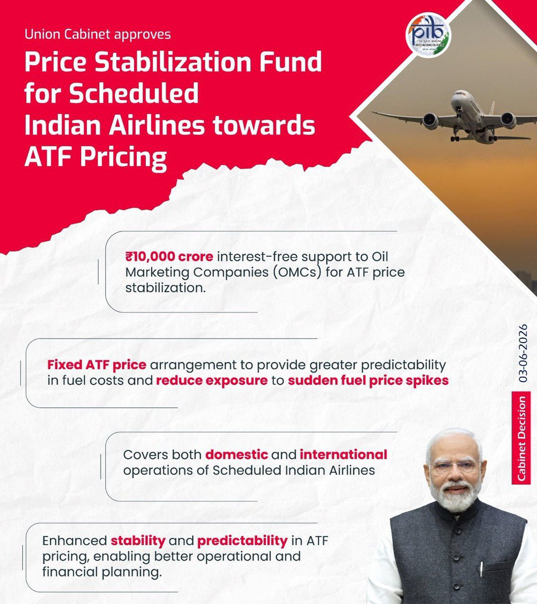 HardeepSPuri's tweet photo. In a landmark relief to the country’s aviation and energy sectors, the Union Cabinet under the leadership of PM Sh @narendramodi Ji has approved one-time budgetary support not exceeding ₹10,000 crore for Oil Marketing Companies (OMCs) to provide ATF price stabilisation support to Scheduled Indian Airlines for their domestic and international operations.

The fund will help stabilise ATF prices for scheduled Indian carriers and will prevent disruption of airline operations while protecting air passengers from fare spikes driven by the geopolitical conflict involving several energy producers.
Even as the global supply chains have been severely impacted, several countries including those in South Asia and many in the west, India has successfully maintained steady and uninterrupted supply of affordable and sustainable energy. Our OMCs have only implemented very minor price adjustments as they continue to serve the energy consumers. For ATF also, India has not raised prices for domestic airlines despite very high international prices.

This fund will protect 77 lakh jobs dependent on the aviation ecosystem and safeguard substantial public investment in airport infrastructure by keeping airline operations viable and will help maintain regional and international connectivity.

#CabinetDecisions 
@PMOIndia @PetroleumMin @MoCA_GoI @PIB_India