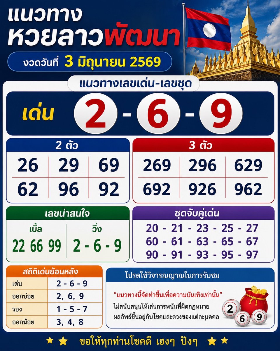 168NO1V_VIP's tweet photo. แจกก่อนใคร เรทจ่ายกำลังดี ตามกันมาได้เลย
ที่นี่ที่เดียว🎯🎉

สนใจคลิก 👇 
https://t.co/Bmk3Pu26Va https://t.co/n7z6wjUoof