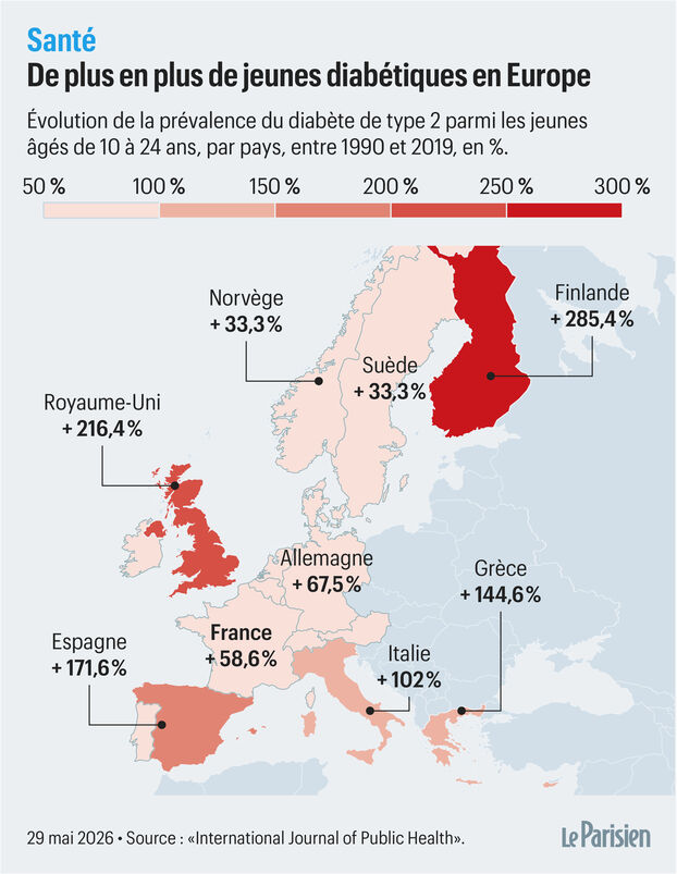 nicolasberrod's tweet photo. 🧒🏻 Diabète de type 2, infarctus… Les jeunes ont de plus en plus souvent "des maladies de vieux" : "Les feux sont au rouge à plusieurs niveaux, et on fait face à un véritable mur."

A dérouler ⤵️ @le_Parisien 

1/7

https://t.co/RA9vmLlU3R