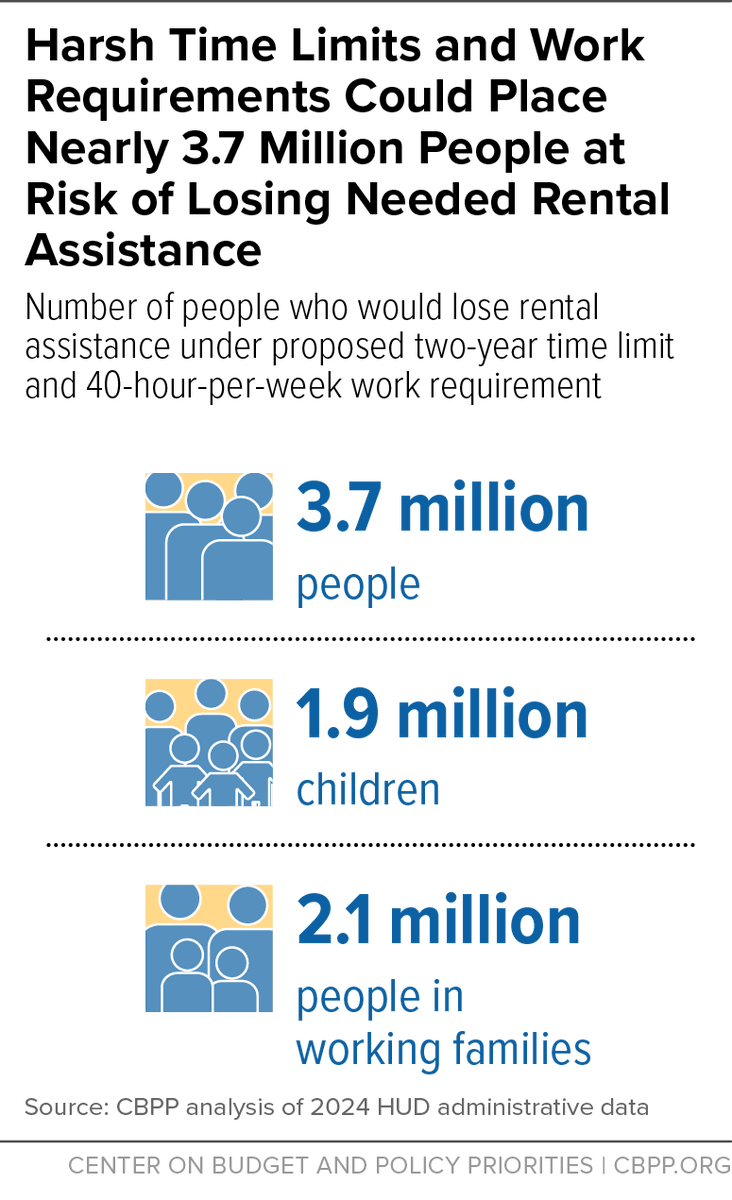 TeamWeb110758's tweet photo. @RKO1920521 @business Trump's policies will increase the homelessness of nearly 4 million Americans in the richest country in the world. https://t.co/5cQunV15M1