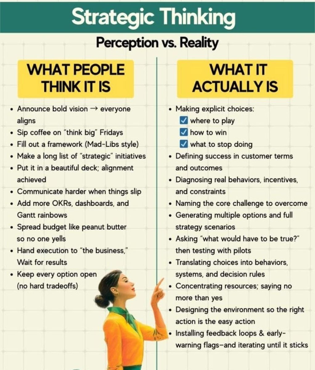 henrynoah2379's tweet photo. Strategic Thinking: Perception vs. Reality https://t.co/liHMdszg0h