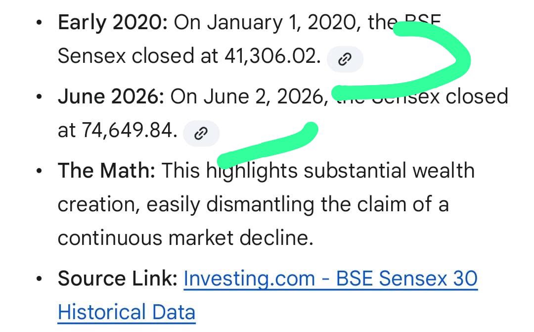 maxi_ank's tweet photo. Sensex is up from 41k to 74k since 2020, but sure, the market is "pathetic and weak." Just ran these numbers past the folks at the FM office, and they are struggling to find this imaginary crash in their spreadsheets. 

My guy is out here trading Monopoly money while the rest of the country is compounding wealth. 🤡