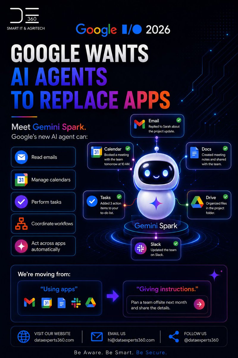 dataexperts360's tweet photo. 🚀  Google just raised the bar with Gemini 2.5.
✨ Smarter AI
⚡ Faster performance
🧠 Enhanced reasoning
🌍 More powerful integrations
What feature of Gemini 2.5 excites you the most?
#GoogleIO2026 #dataexperts360 #Gemini25 #GoogleGemini #GoogleAI https://t.co/J0IV2VoLll