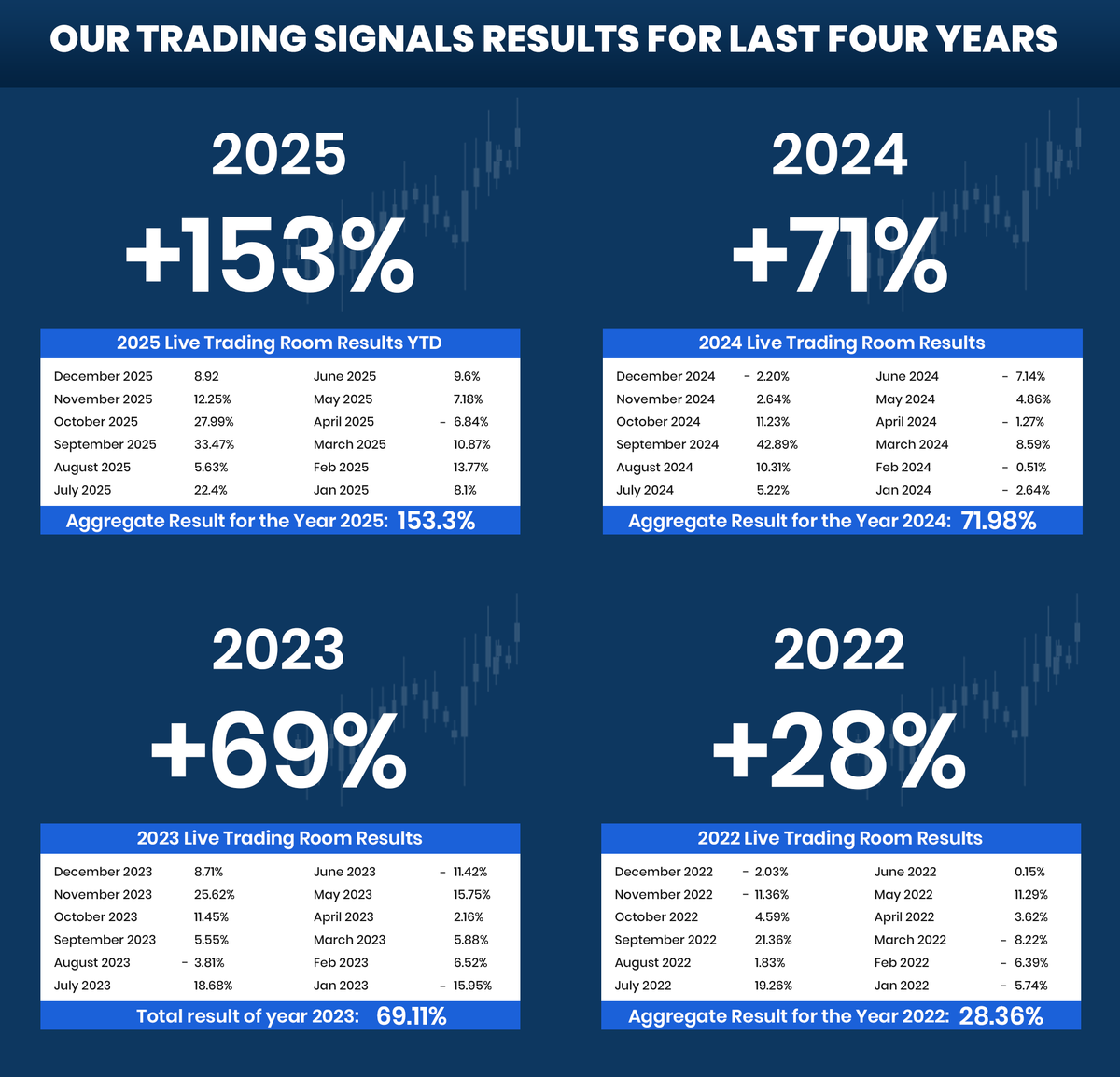 CycleWave2's tweet photo. Take 14 days Trial at $0.99 (First time members only or else trial gets cancelled) &amp; access the #Elliottwave forecast charts, Live session, chat room access, #bluebox set ups &amp; much more. https://t.co/lYXSyjyUWk

#Trading https://t.co/NEvUCBDzRB