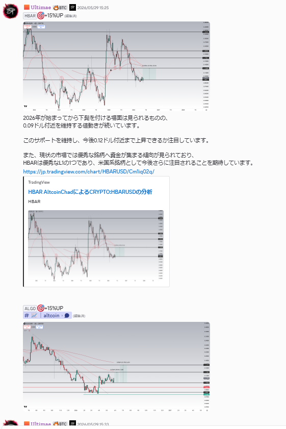 Ultimae_Crypto's tweet photo. 最近の利益報告📈
ㅤ
現物
・FET +38%
・NEAR +80%
・IO +33%
・HYPE +64%
・ALGO +15%
・HBAR +15%
ㅤ
現在は地合いがあまり良くありませんが、その中でも現物で保有しやすく、中長期で利益が期待できると考えている銘柄を優先して共有しています。 https://t.co/uPObCmGVFf