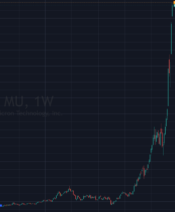 TheStockGuyTV tweet picture