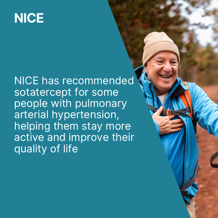 NICEComms's tweet photo. Around 670 people living with a serious type of high blood pressure that affects the lungs can now benefit from a new treatment option.

Read our guidance on sotatercept for treating pulmonary arterial hypertension here: 
 https://t.co/jBROj1du9b https://t.co/YLoATZvt8Z