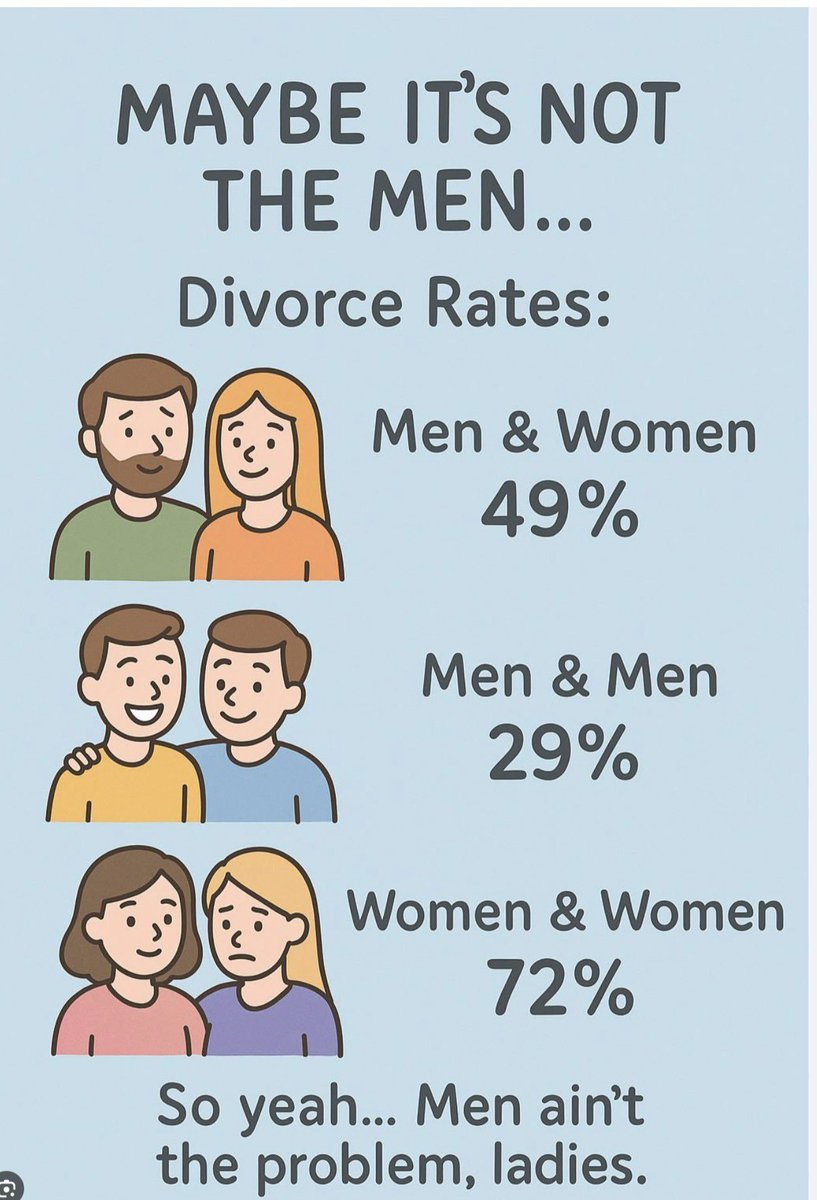 BlueOwlRest's tweet photo. @AntiWokeMemes well... Men have to deal with the women having those things and more. Like having to work 40+ hours a week to pay the bill for that woman, having to continue to work through 20+ years pain of needed hip replacement. Look, we all suffer, just one side complains about it more. https://t.co/27giX1Aqfh