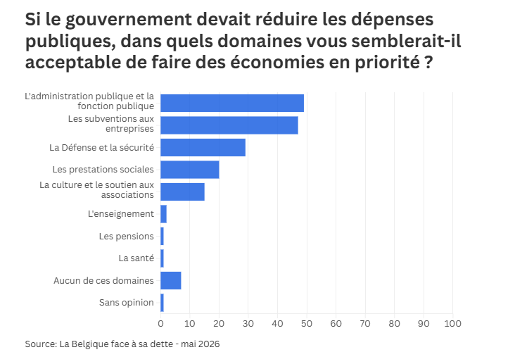 alxdm's tweet photo. Personne ne parle de toutes les ASBL gérées par les proches et les amis des Ecolos ?

Pro Velo : 2.176.661€
GRACQ : 806.626€
Fietsersbond : 754.585€
Cyclo : 680.428€
Relance vélo covid : 401.769€
Fietsleasing : 265.999€
Heroes for Zero : 125.000€
Bral : 120.000€ https://t.co/HTPYykIWya