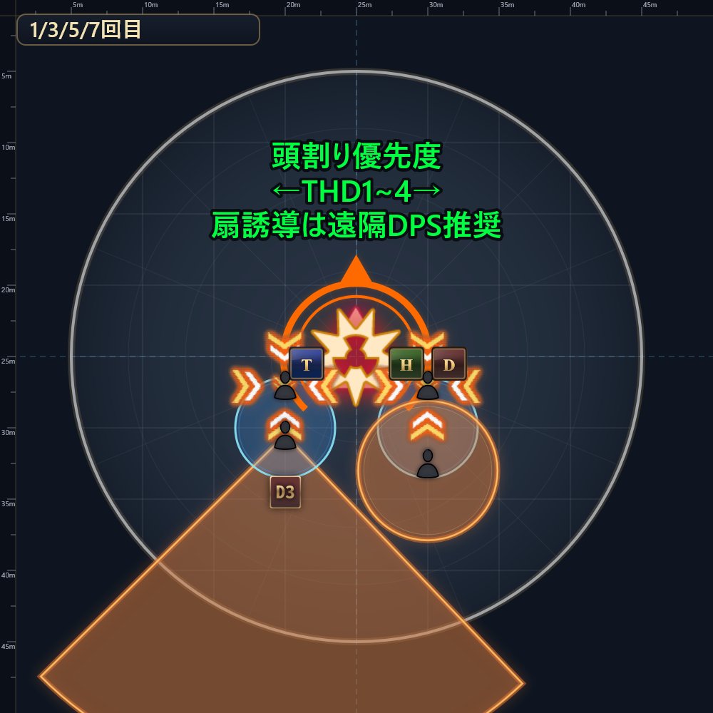 Shelttie's tweet photo. 思い付き投下2
これなら7回目の頭割り4つが付かないはず… https://t.co/p1LkyrKgpl