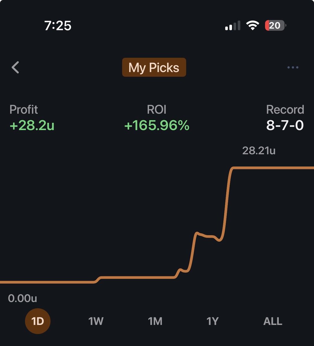 GoodBoyDFS's tweet photo. 📈DFS only betting📈

EV betting is very simple. 

It can be tricky, but the key is picking the right legs. 

There are hundreds of EV bets out there but which ones do you take?

Anyone wanna know the secret?

#dfs #pikkit #evbetting https://t.co/rfQNjGEdSQ