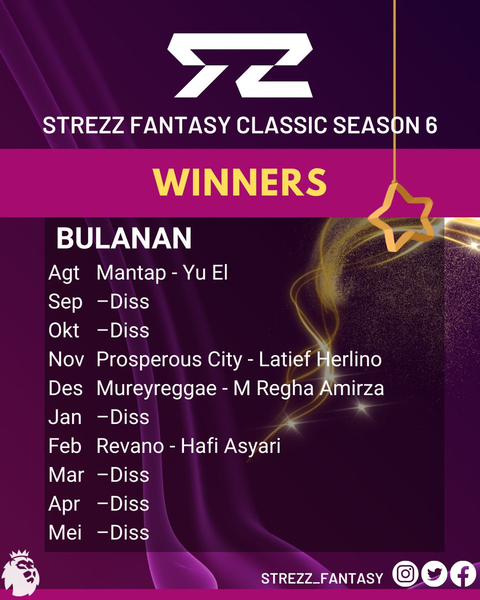 Strezz_Fantasy's tweet photo. @pisangij01 @FLOA62 @KoFPLI @hatihatidiFPL Pemenang bulanan SF Classic

AGT - Mantap @YUEL_FPL 
SEP -- Diss
OKT -- Diss
NOV - Prosperous City @mesut_ozil313  
DES - Mureyreggae @regha_amirza 
JAN -- Diss
FEB - Revano @hafiasyari 
MAR -- Diss
APR -- Diss
MEI -- Diss

#StrezzFantasy
#FPL #Fplindonesia https://t.co/oHFLpLyuKY