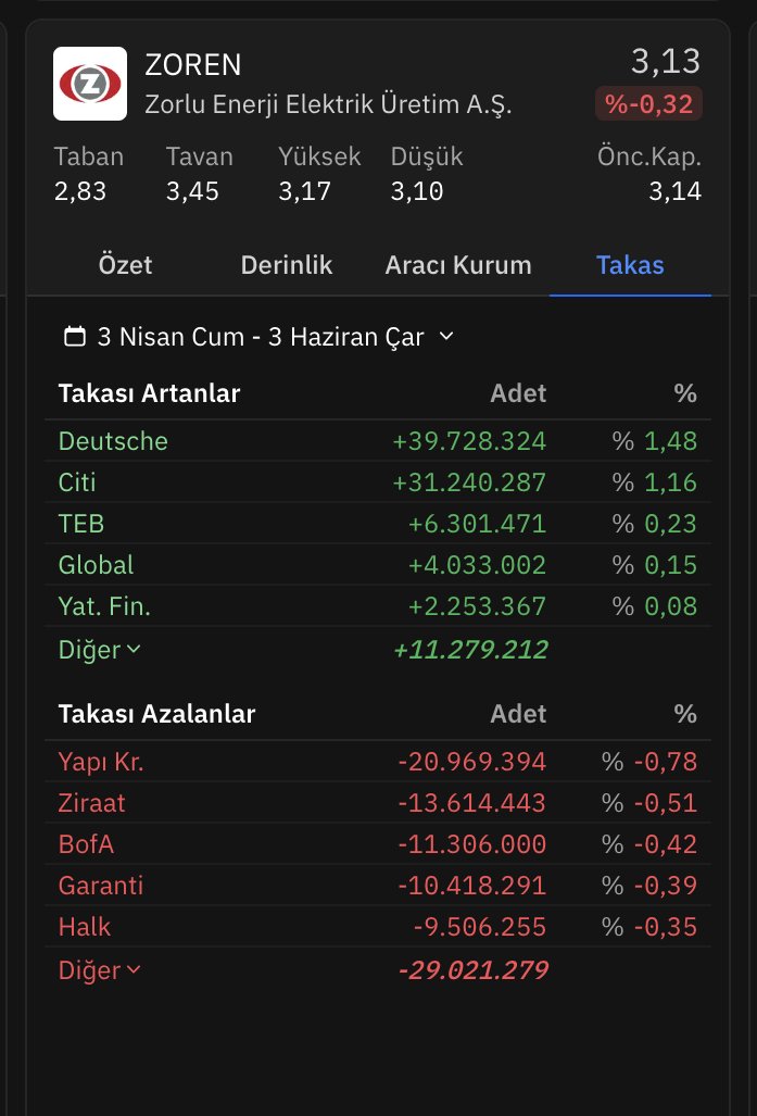 Çizen Adam tweet media