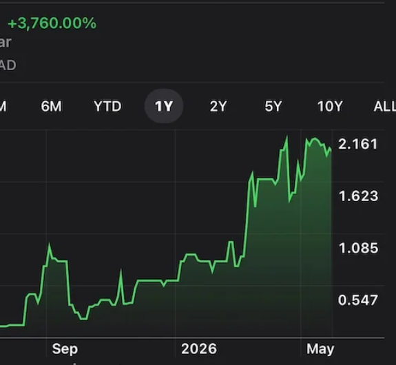 adairbeckett33's tweet photo. A $25,000 position after a 3,760% move becomes about $965,000. That is why $NRED is not just another mining ticker. It is a copper story traders are watching closely. $XFAB $SIVE $AAPL $MSFT https://t.co/tLooBKJKVr