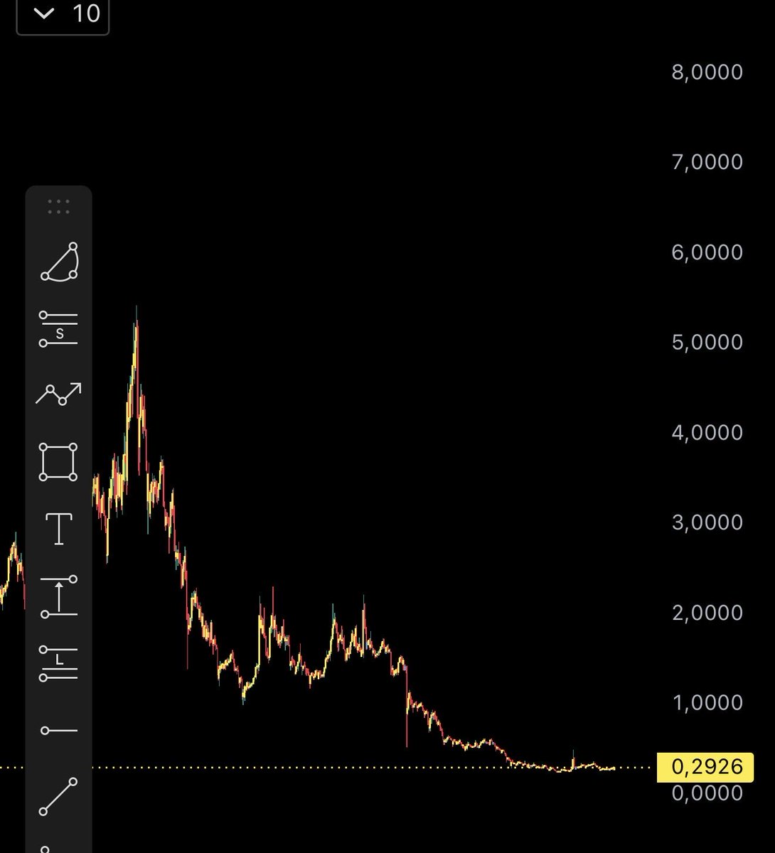 cryptofastTR's tweet photo. Bu altcoinin hangisi olduğunu bilen var mı ? https://t.co/9S34DOpKgy