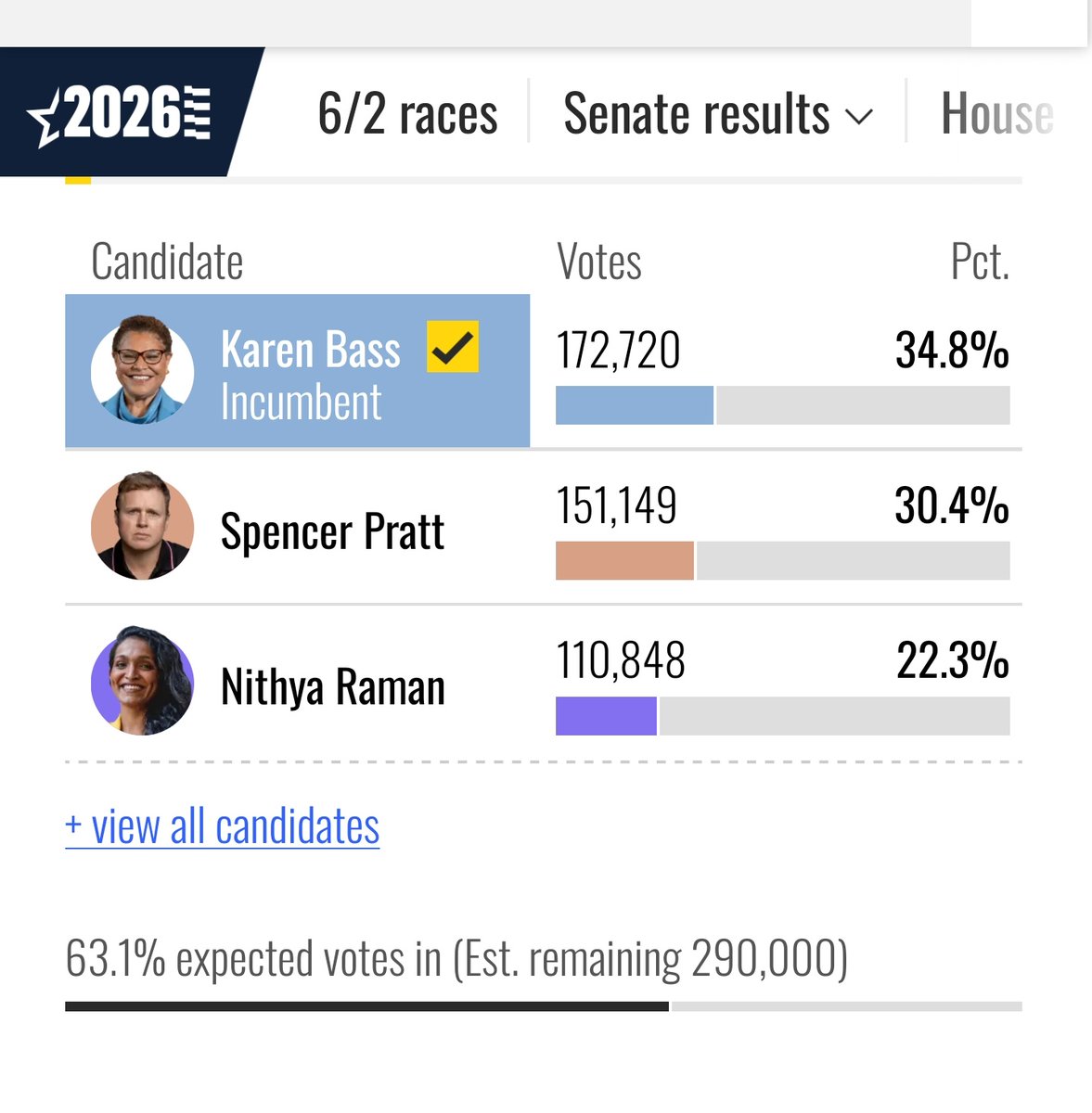 RealMattMalecki's tweet photo. Wow, she literally trained as a communist revolutionary in Cuba and then let your city burn down to the ground, and you still voted for her? I just can't believe people are this stupid. There's no way these results are legitimate. https://t.co/1xoYoSzS63
