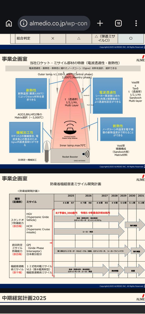 akouroushi047's tweet photo. 【MLCC銘柄 アルメディオ】
半導体相場が止まらないので、要注目のMLCC銘柄を紹介します

7859アルメディオ

アルメディオは2025年に新規事業としてMLCC関連事業をスタートしており、【今後注目のMLCC銘柄】です

加えて、カーボンナノファイバーが熱いので次項で紹介していきます https://t.co/O5nsWnn8SN