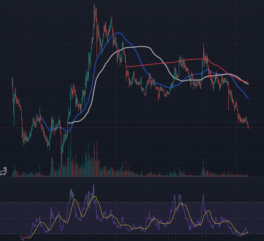 UYScuty4real's tweet photo. $VET is oversold, there is a bad macro move for crypto. I expect the macro to be better after clarity act. Vechain team did good deliveries in bear market (vebetter, stargate, hayabusa) but i expect good new on Digital Passport product, and general mass adoption that consume VTHO https://t.co/LDR6usDk2Z