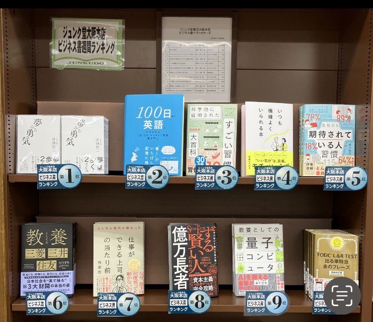riberarusya's tweet photo. ジュンク堂書店大阪本店さん！
【週間ベストセラーズ 
5/24～5/31★ビジネス】

『夢みる勇気』
#唐池恒ニ 著

週間ビジネスランキング1位🥇
是非、読んで下さいね♪(営業T) https://t.co/fzZj0lOn4F