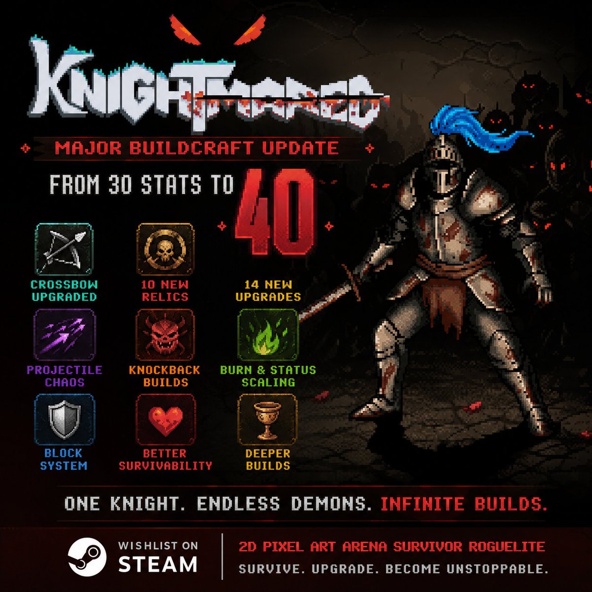 DeliriumForge's tweet photo. KNIGHTMARED now has 40 player stats, new relics, multishot Crossbow builds, burn scaling, knockback, and more disgusting synergies.

One knight. Endless demons. Terrible balancing decisions.

#indiedev #pixelart #roguelite https://t.co/Rda6V6LJNw