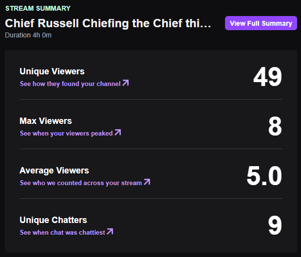 Mr_J_Gamer's tweet photo. It's been a while since I've streamed again, but it was good to be back, glad to see such numbers again even after a few week break.

See y'all soon again https://t.co/FOMByeQRJS