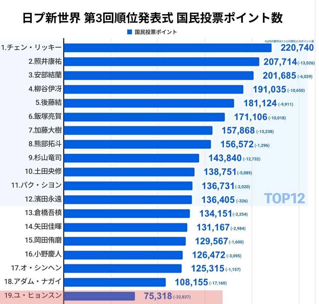 🫷エドモンド😈本田🫸 tweet media