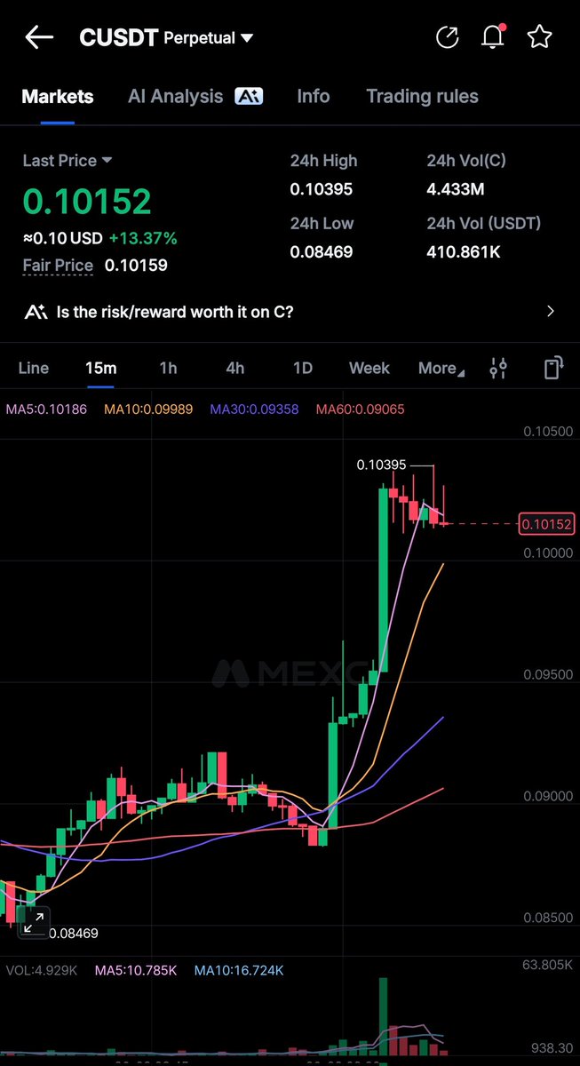 CryptoChad84343's tweet photo. The current @ChainbaseHQ $C pump is putting smiles on the faces of everyone who DCA'd last month. Are you still going to sleep on $C DCA this month? 😜 https://t.co/bMhjcQWhIN