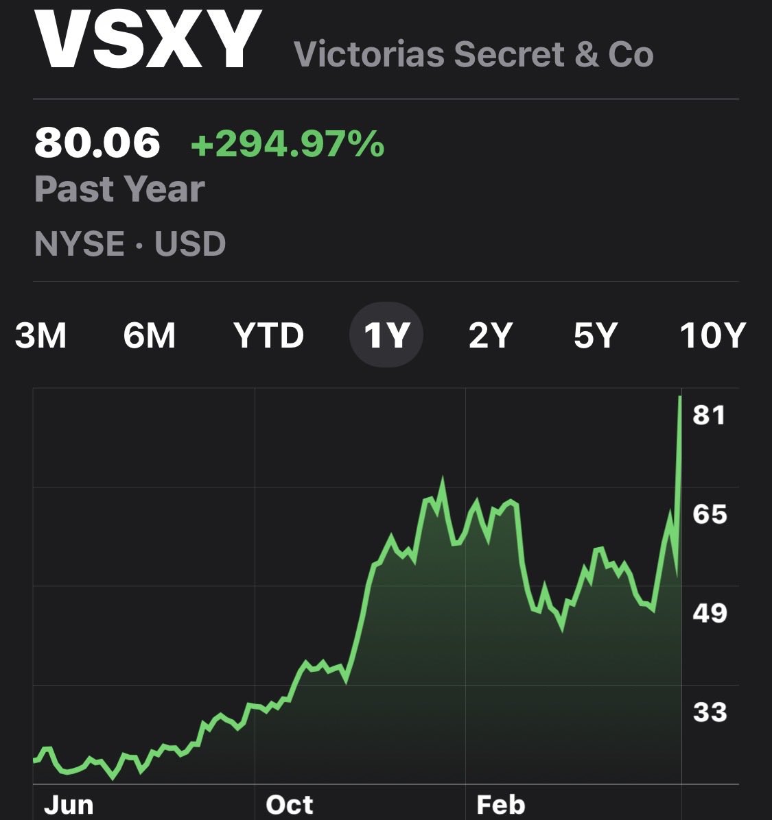 ValueInvestor's tweet photo. Seems like bringing back the show plus the Ozempic  effect.

Missed this obvious one. https://t.co/Eu8hUz2F12