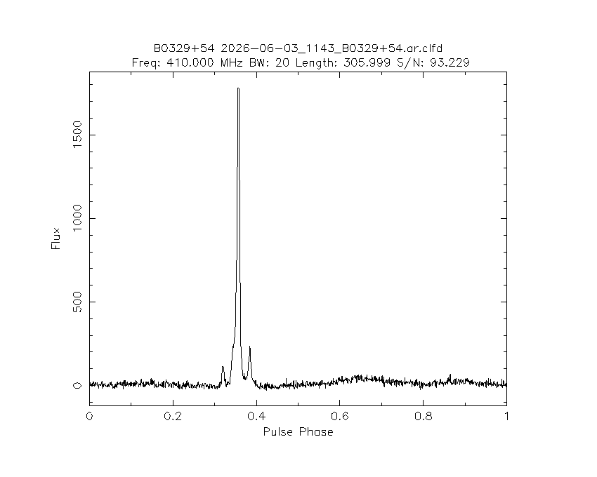 PI9CAM's tweet photo. The Dwingeloo @radiotelescoop just observed pulsar B0329+54. https://t.co/mnCBcqE9Rc