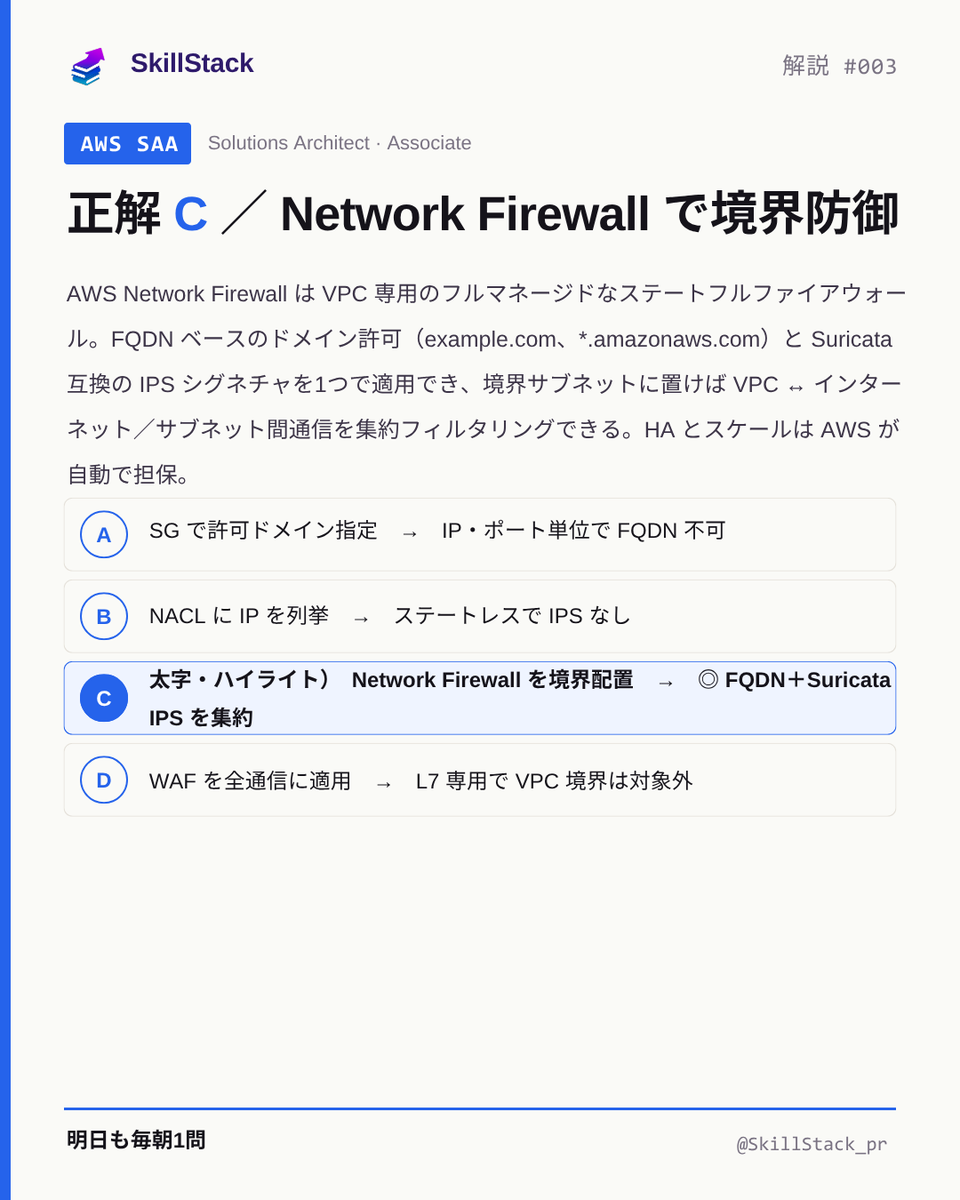 SkillStack_pr's tweet photo. 【1日1問 解説 #003】AWS SAA

正解は「C」でした 🎯

▼ ポイント
ドメイン名で出口を絞りつつ IPS もかけたいなら、SG や NACL では届かない。
VPC 境界に置くマネージドの Network Firewall が、FQDN 許可・Suricata 互換ルール・集中フィルタを1つで担う。

このパターン、SAAでは頻出です。
類似問題はSkillStackアプリで体系的に解けます👇

#SkillStack #AWS認定 #SAA
