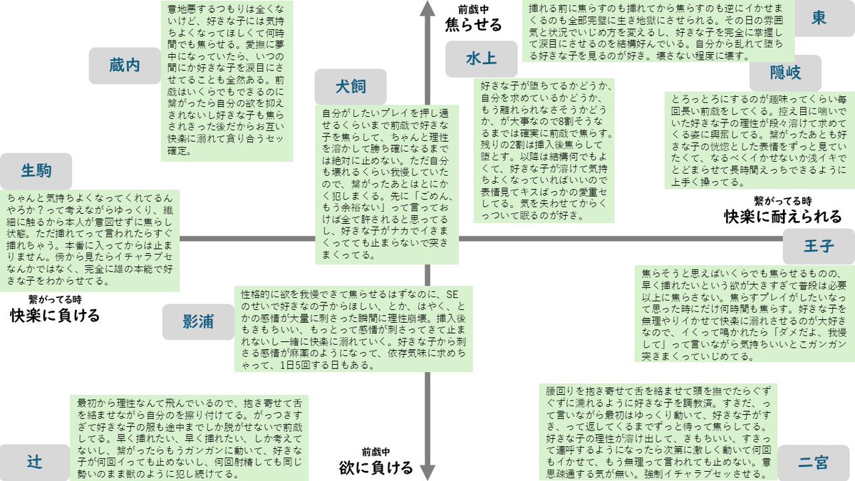 sinkingallalone's tweet photo. #夜のwtプラス 

四象限
＝＝＝
前i戯中
焦らせる⇔欲に負ける

繋がってる時
快楽に負ける⇔耐えられる
＝＝＝

※閲覧自己責任
※都度解釈は変わります
※偏見と好みが混ざっています https://t.co/dzdBZzyyfU