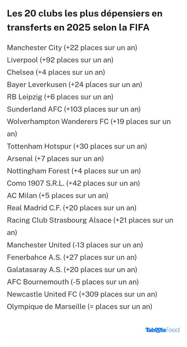 _GIF_man's tweet photo. @Optimisterie A part arsenal aucun club des plus dépensier du dernier mercato ont fait une bonne saison. D'ailleurs ton club a plus dépensé que le PSG.Donc oui le PSG travaille bien ! L'argent ne fait pas tout, demande à Malaga , l'anzhi makashkala, Portsmouth, Newcastle ou valence https://t.co/tt1ma5Hqyx
