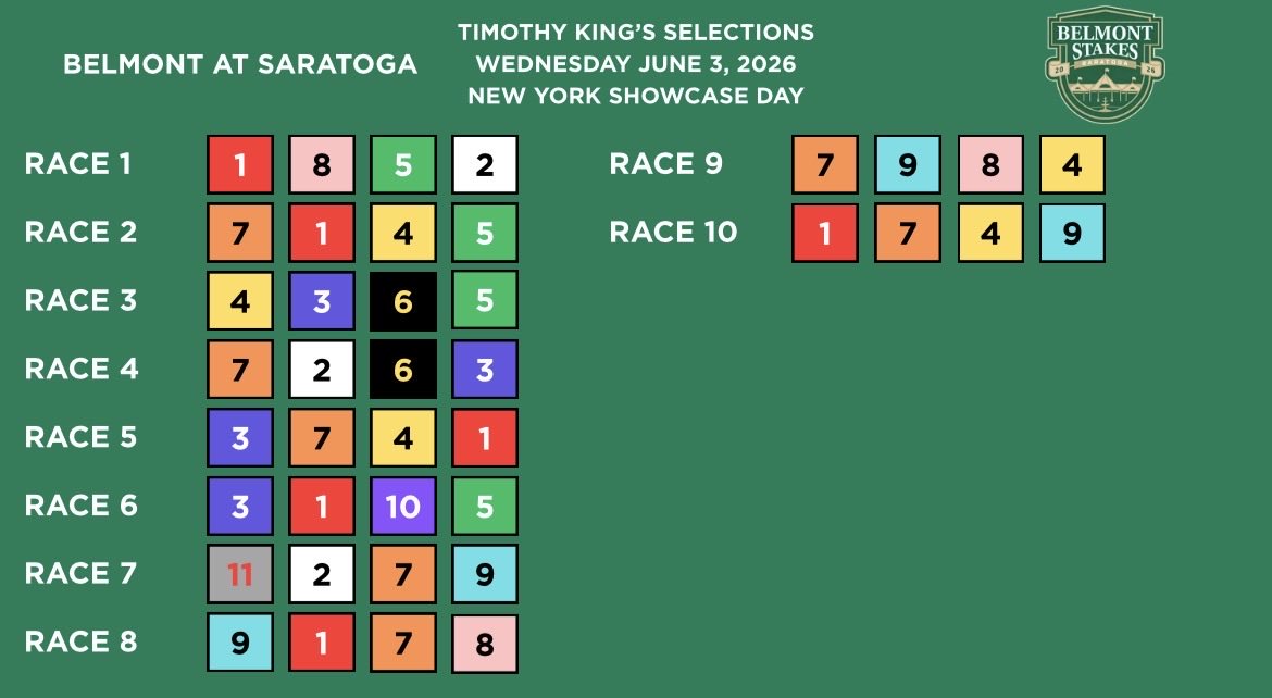 TimK1111's tweet photo. Good morning, Happy @BelmontStakes week! Today is NY Showcase Day featuring the New York Breds and some stakes racing action as well. https://t.co/Z3233EfM3N