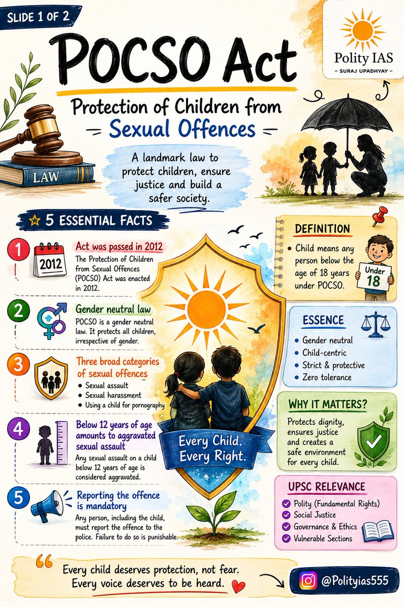 polity5678's tweet photo. ✴️ Protection of Children from Sexual Offences (POCSO)

   🔸️ Very Important - Save it somewhere for revision later. 

    ❤️ Please Do like 💛 and Subscribe.    So that I too have family of Aspirants.

#upsc #upscmains #currentaffairs #constitution #Polityias555 https://t.co/EuGgBZ6tcK
