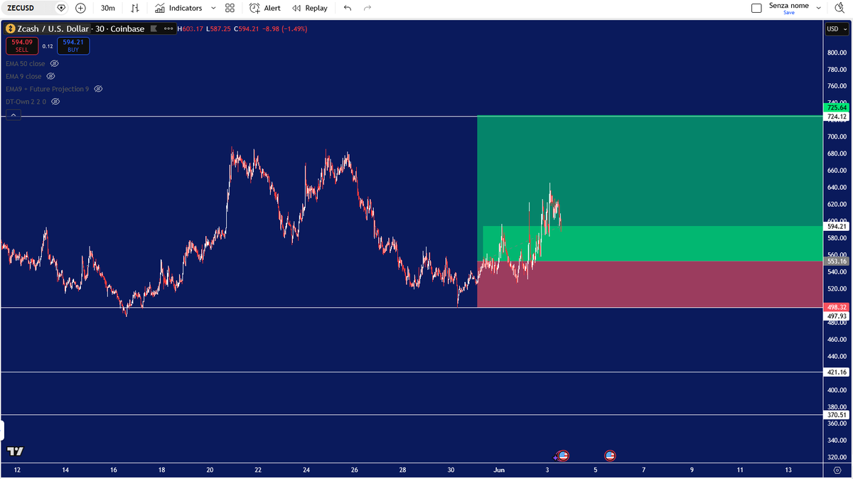dbetrading's tweet photo. @zohaan1324 https://t.co/HYr6sEXlcE