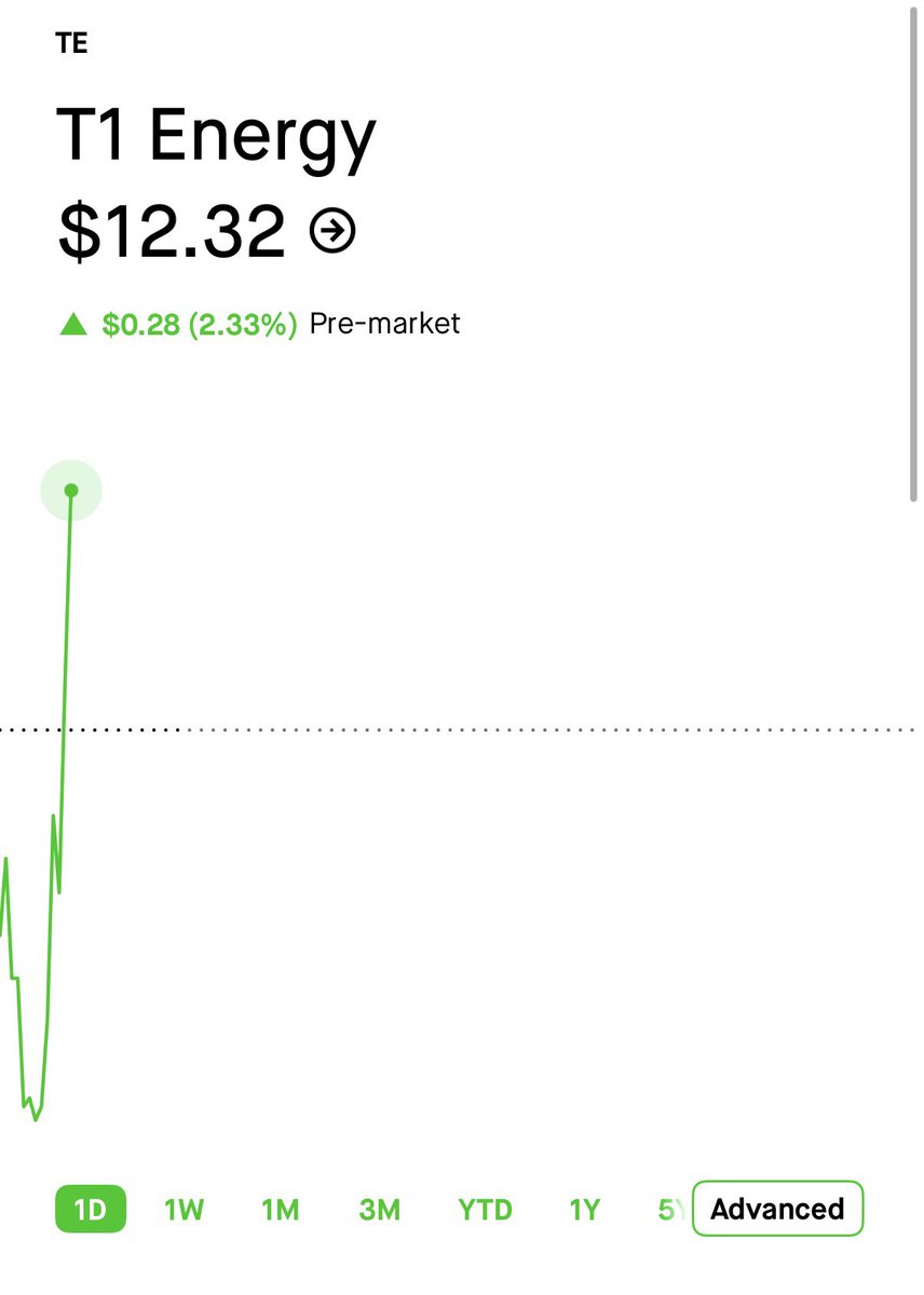 JwInvests's tweet photo. $Te market is now realizing how strategic this acquisition was https://t.co/u3KcWzVt8V