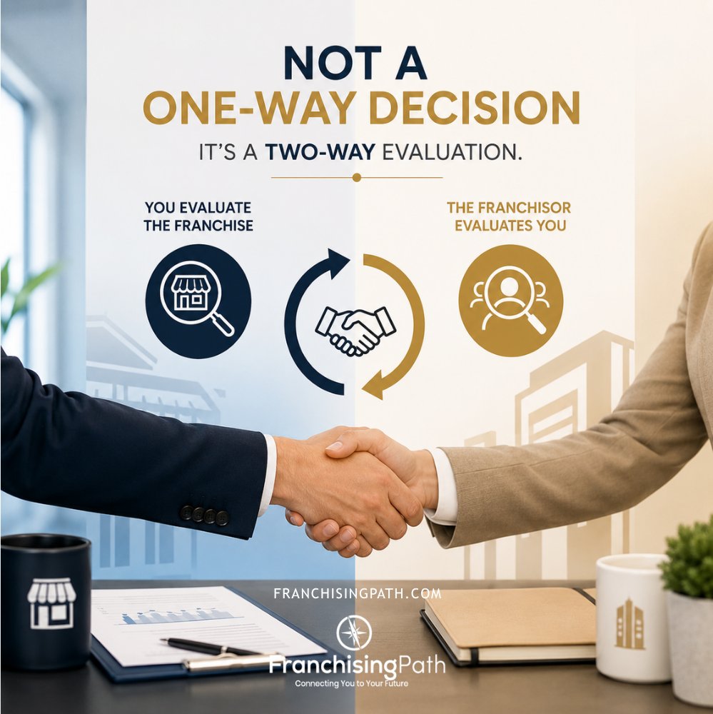 RealRyanPerry's tweet photo. One of the biggest misconceptions in franchising is that people think they are the only ones doing the evaluation.

Yes, you are evaluating the franchise.
But the franchisor is also evaluating you.

Continue reading here: https://t.co/l00ZEZOnFe https://t.co/7wz1PaDjEh