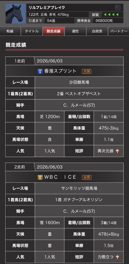 Wednesday_joke's tweet photo. 深夜にヒッソリとポスト🙄🌉
２０２６／０６／０３

おいハナシが違うで、ぷ〜🐱👊🐼💢💨

まぁ一回で海外抜けたから良かったケドのぉ🐼💦

🐼、、、😌

ワールドもスーパーも全て併走馬を付けてオッズ出力全開で爆走中です🐴💨

残素質はメチャクチャやばいですが、残り５４週やりきったりマス💪😌💨 https://t.co/PXRd2g7zEJ
