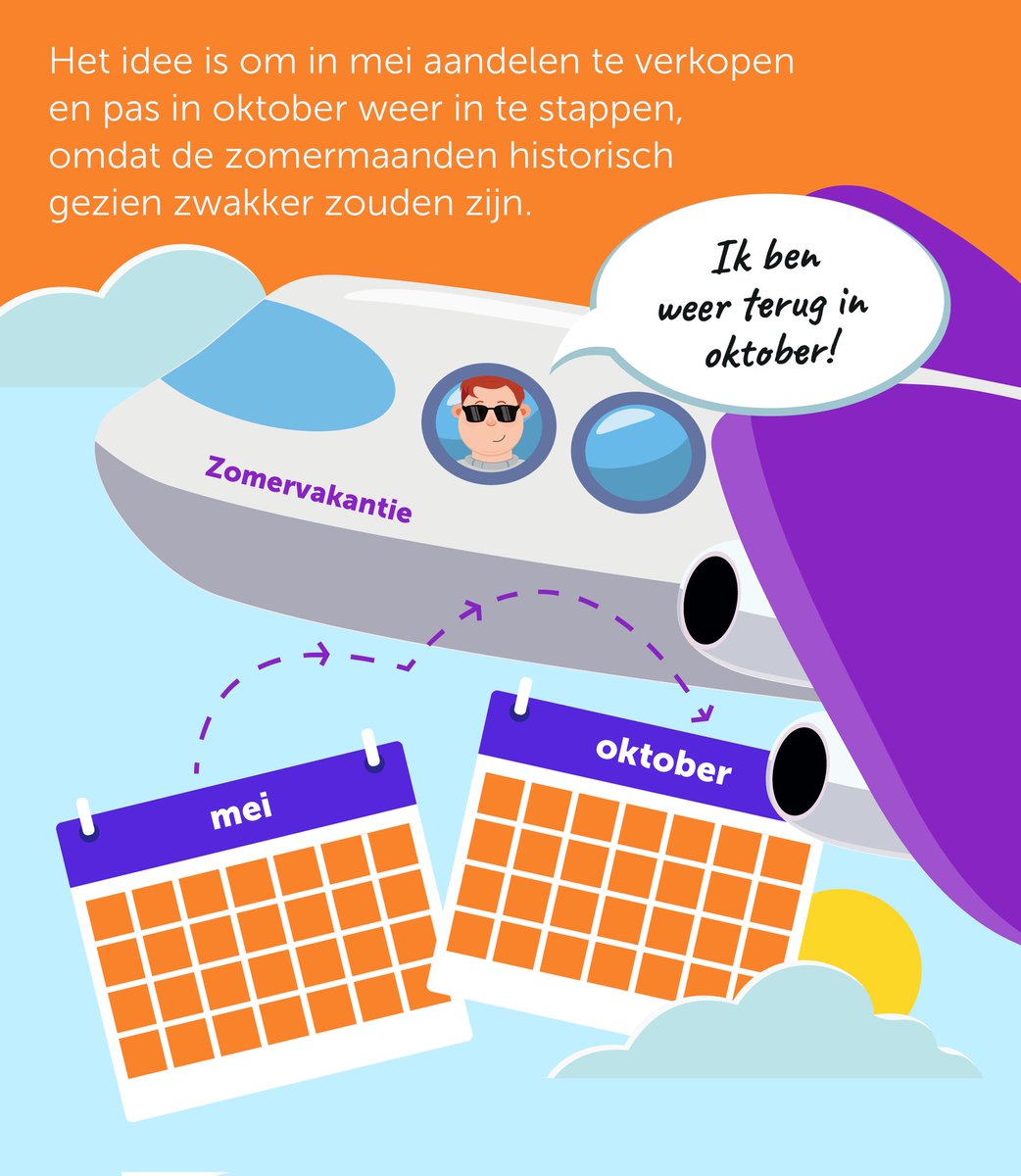 BeleggerUitleg's tweet photo. 📉 Sell in May and go away? 🤔
Het echte risico van deze beleggingstrategie? Timing! ⏱️Eén fout en je mist rendement. 
Het klopt dat aandelen in de wintermaanden vaak beter presteren dan de zomer…
 
#beleggen #beurswijsheid #aex #financieletips #BeleggerUitlegger https://t.co/kCpA7E474A